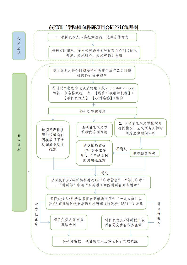 yl6809永利检测中心