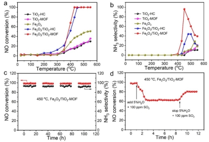 yl6809永利检测中心