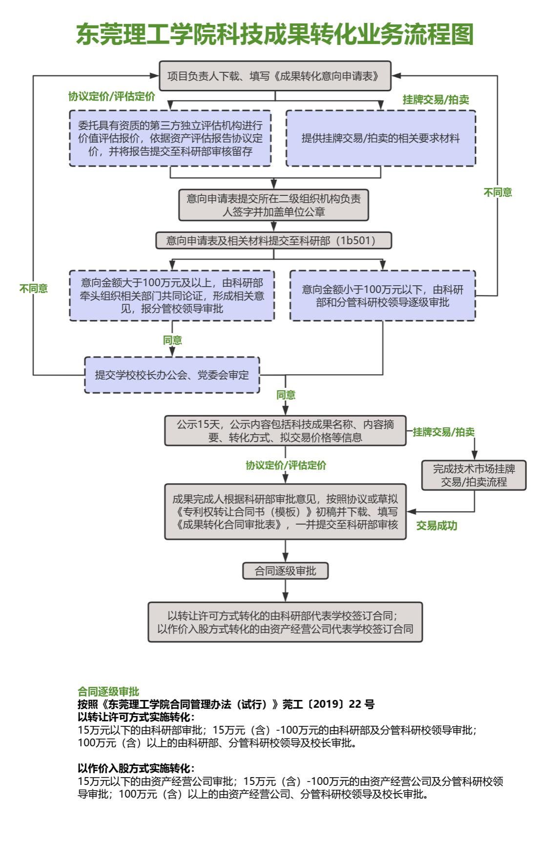 yl6809永利检测中心