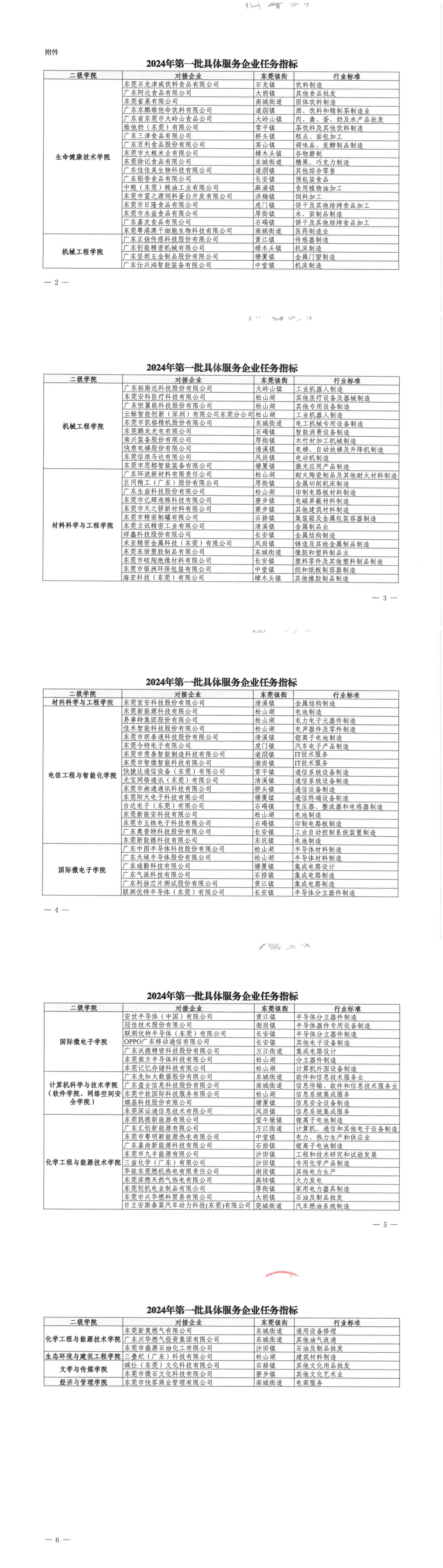 yl6809永利检测中心