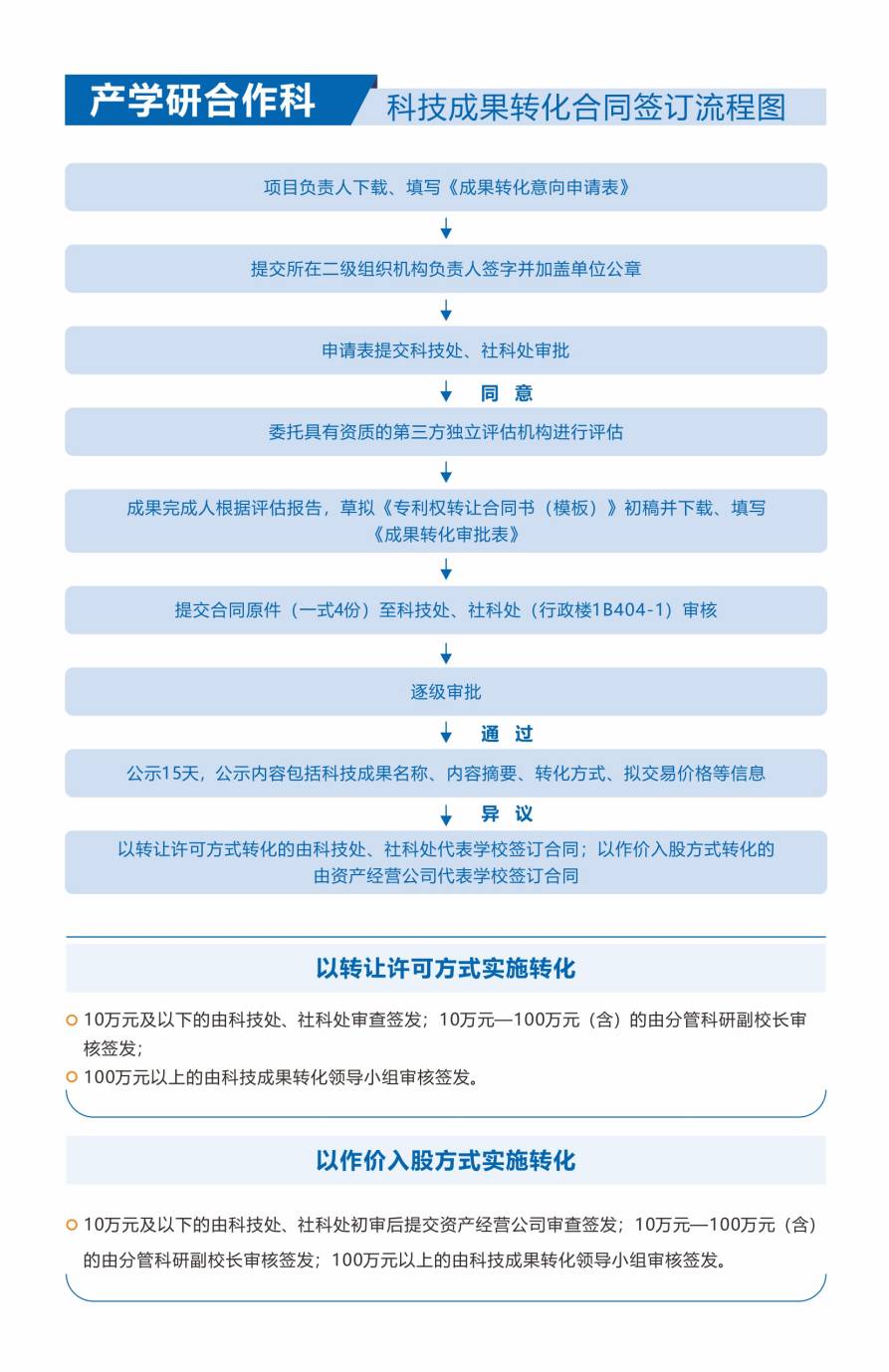 yl6809永利检测中心