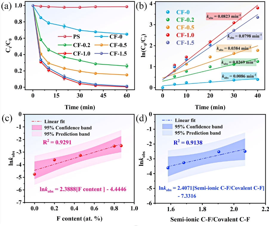 yl6809永利检测中心