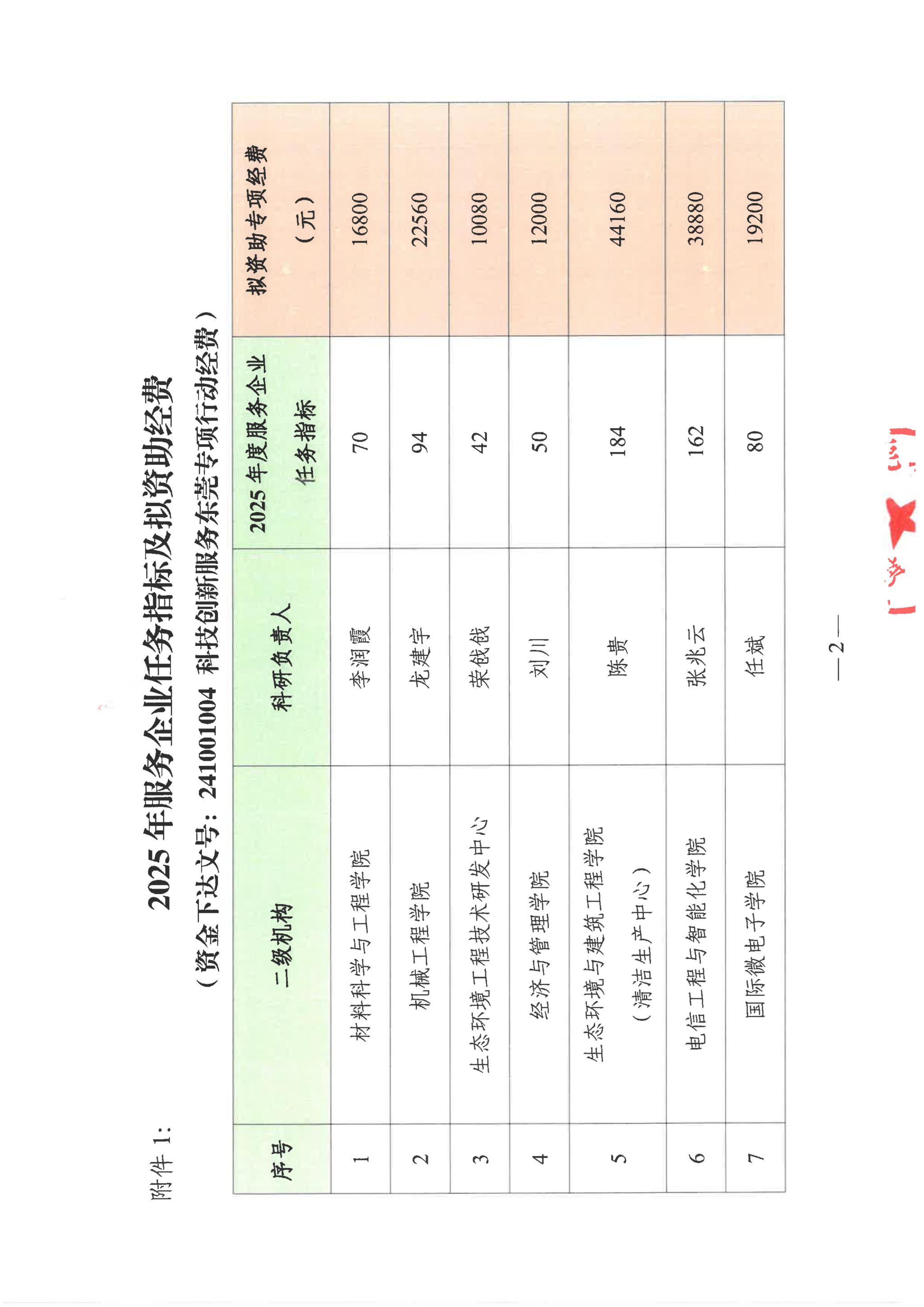 yl6809永利检测中心