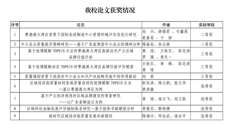 yl6809永利检测中心