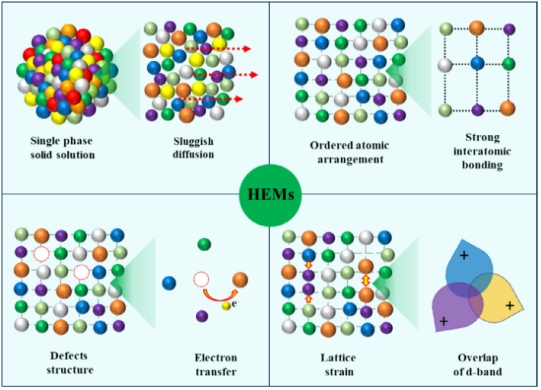 yl6809永利检测中心