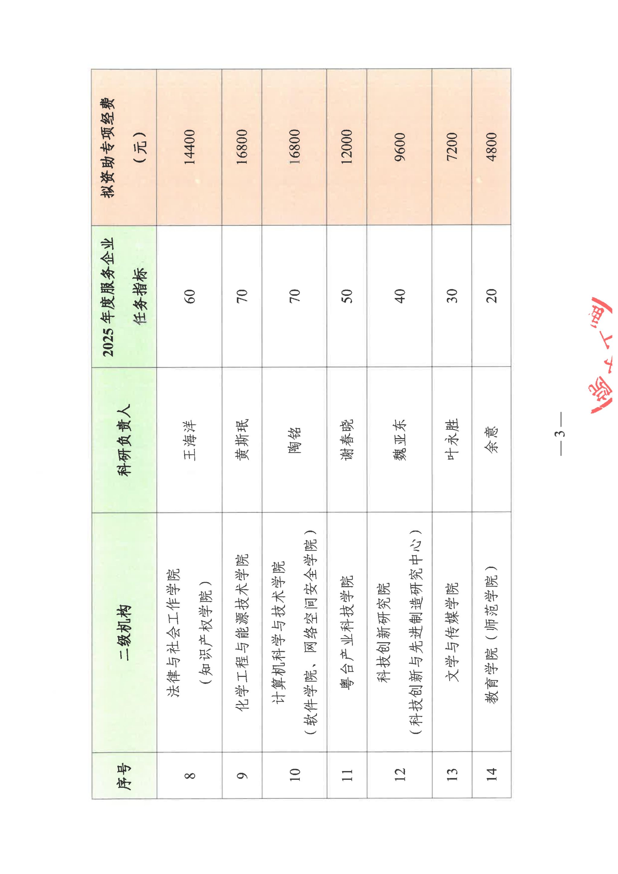 yl6809永利检测中心