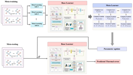 yl6809永利检测中心
